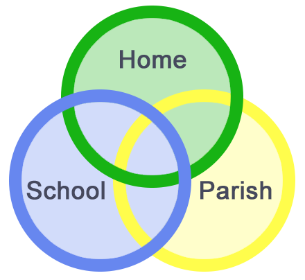 school-home-parish-1